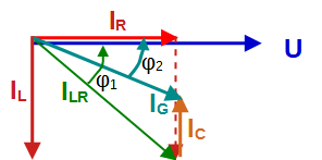 Zeigerdiagramm der Ströme