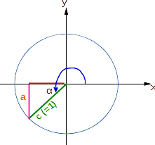Dreieck im 3. Quadranten mit Einheitskreis