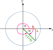 Dreieck im 4. Quadranten mit Einheitskreis
