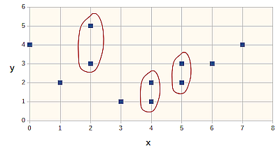 Punkte im Koordinatensystem