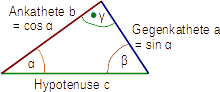Bild: Rechtwinkliges Dreieck mit Winkeln