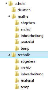 Ordnerstruktur